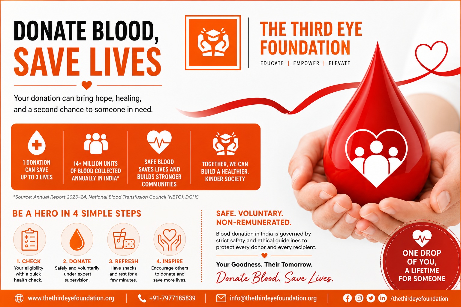 Blood Donation Rules in India: A Simple Guide Every Donor Should Know